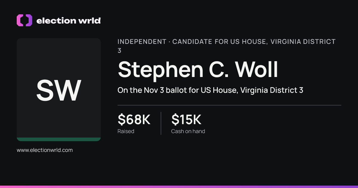 Profile card for Stephen C. Woll