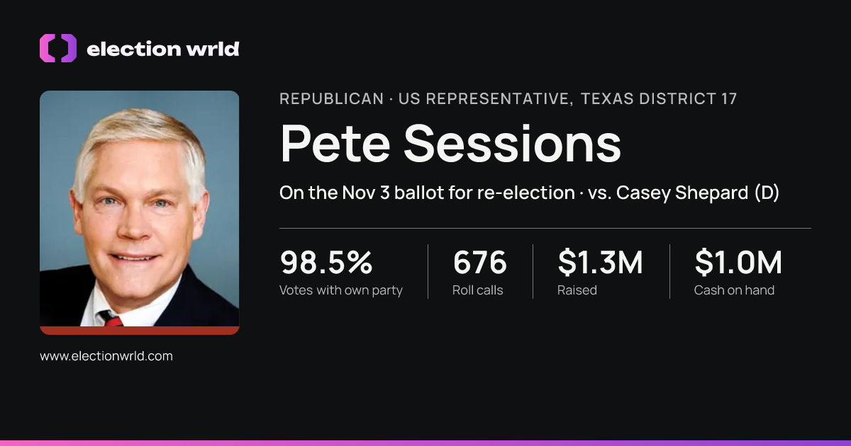 Profile card for Pete Sessions