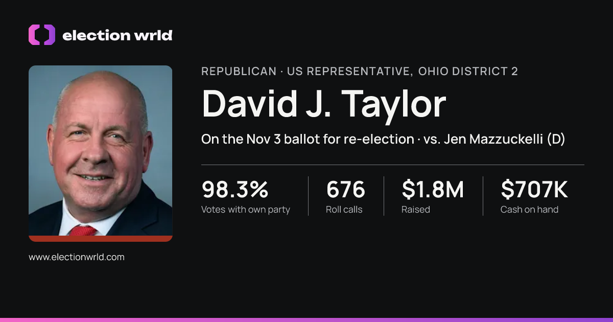 Profile card for David J. Taylor