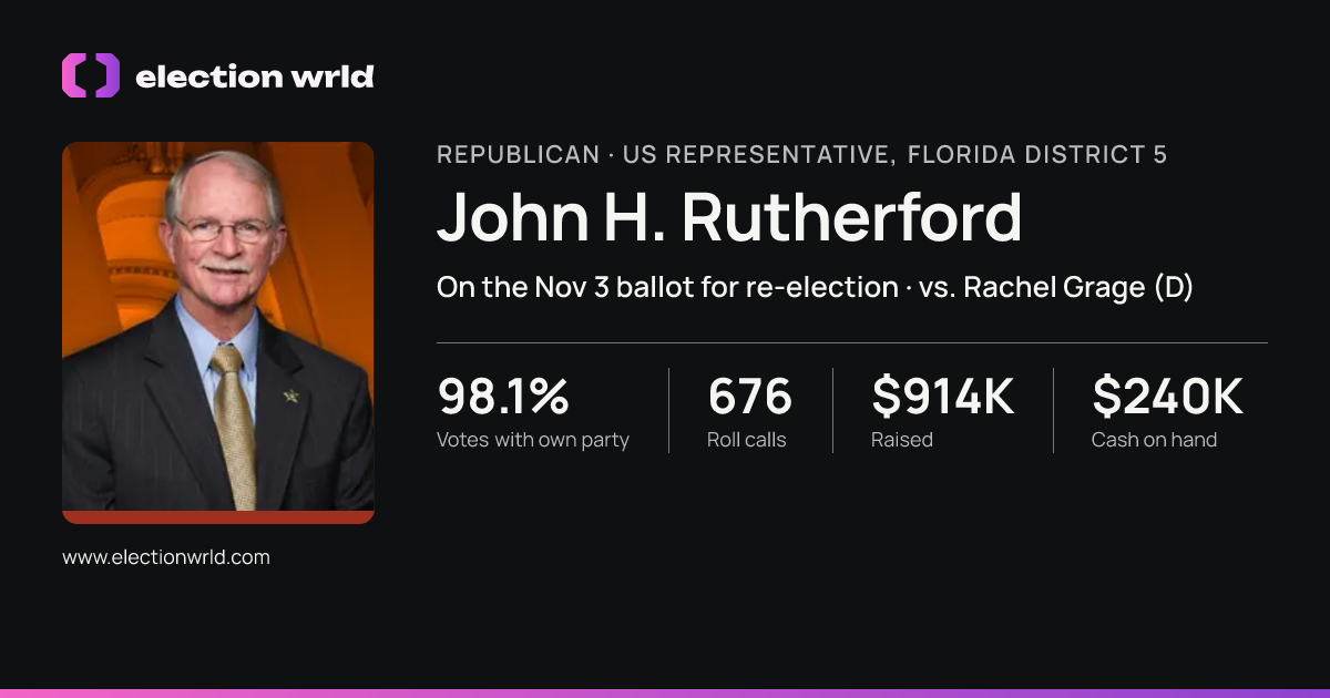 Profile card for John H. Rutherford