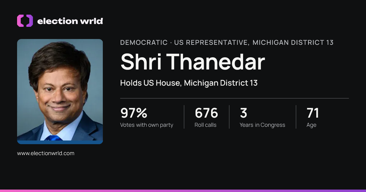 Profile card for Shri Thanedar