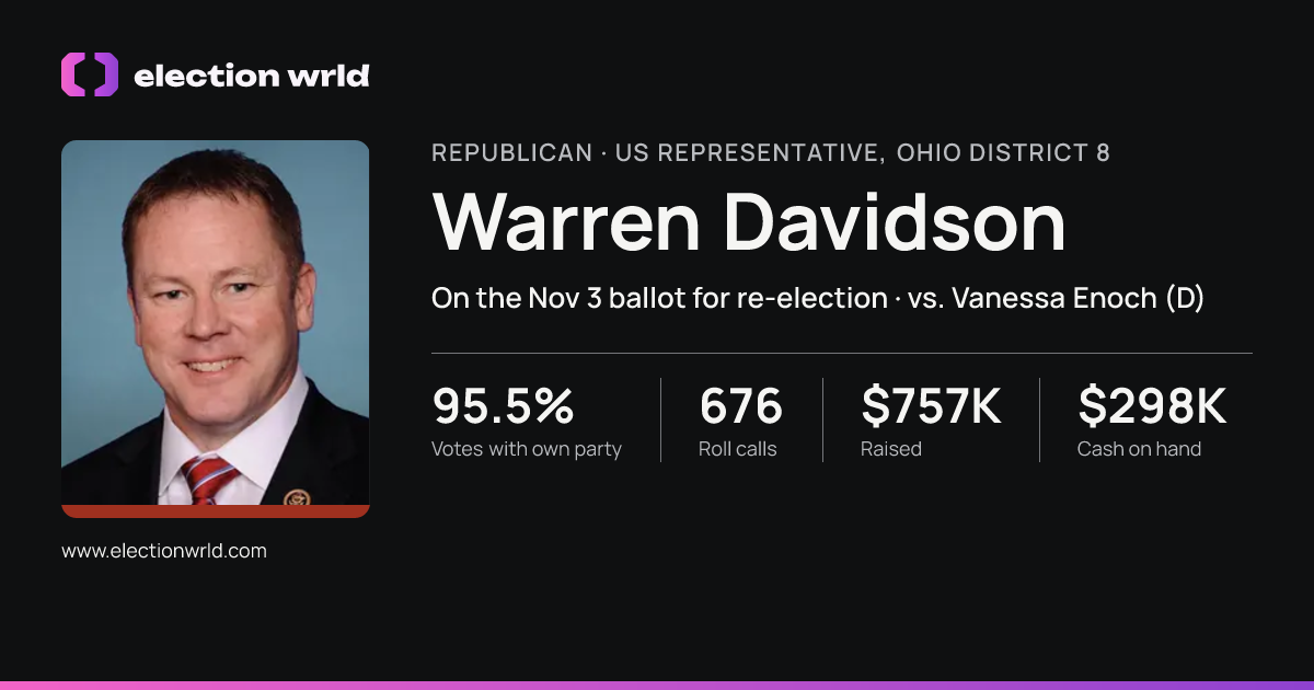 Profile card for Warren Davidson