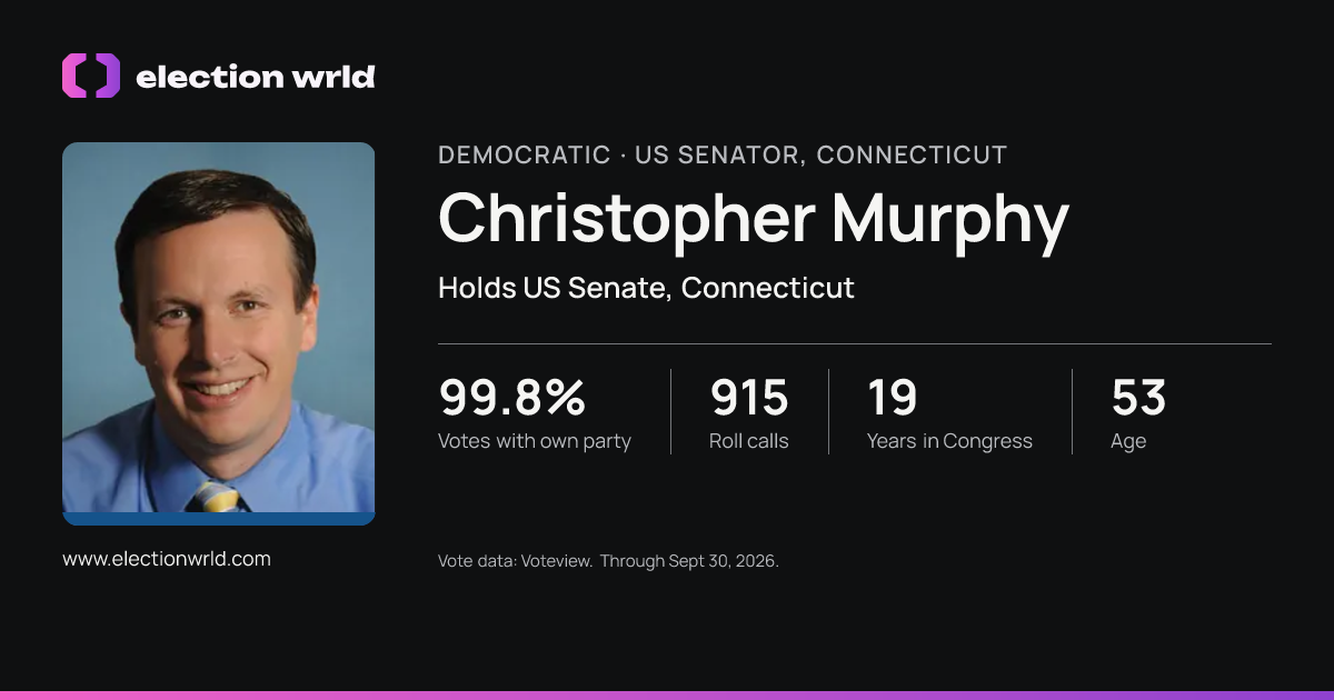 Profile card for Christopher Murphy