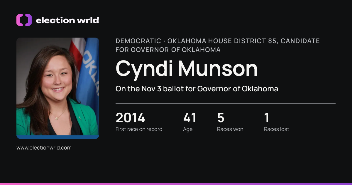 Profile card for Cyndi Munson