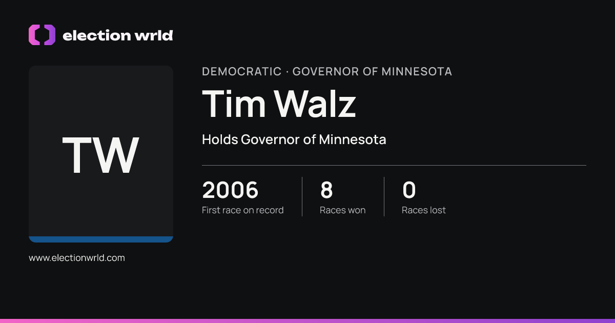 Profile card for Tim Walz