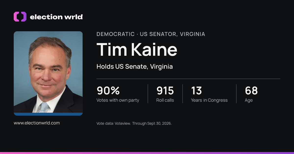 Profile card for Tim Kaine