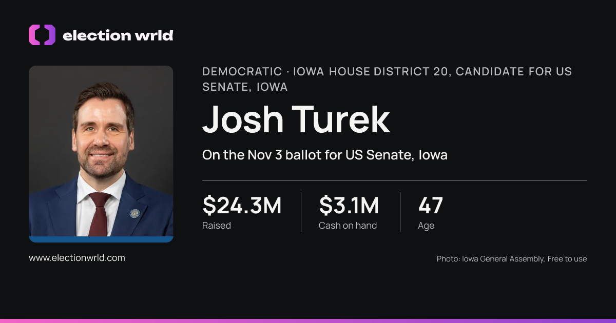 Profile card for Josh Turek