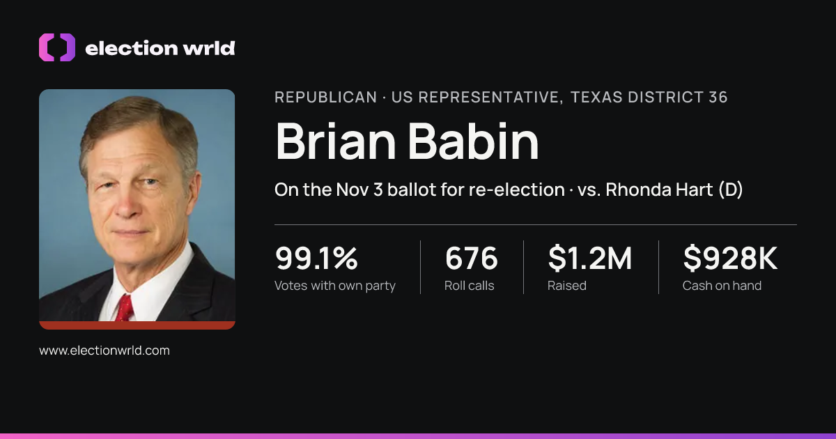 Profile card for Brian Babin