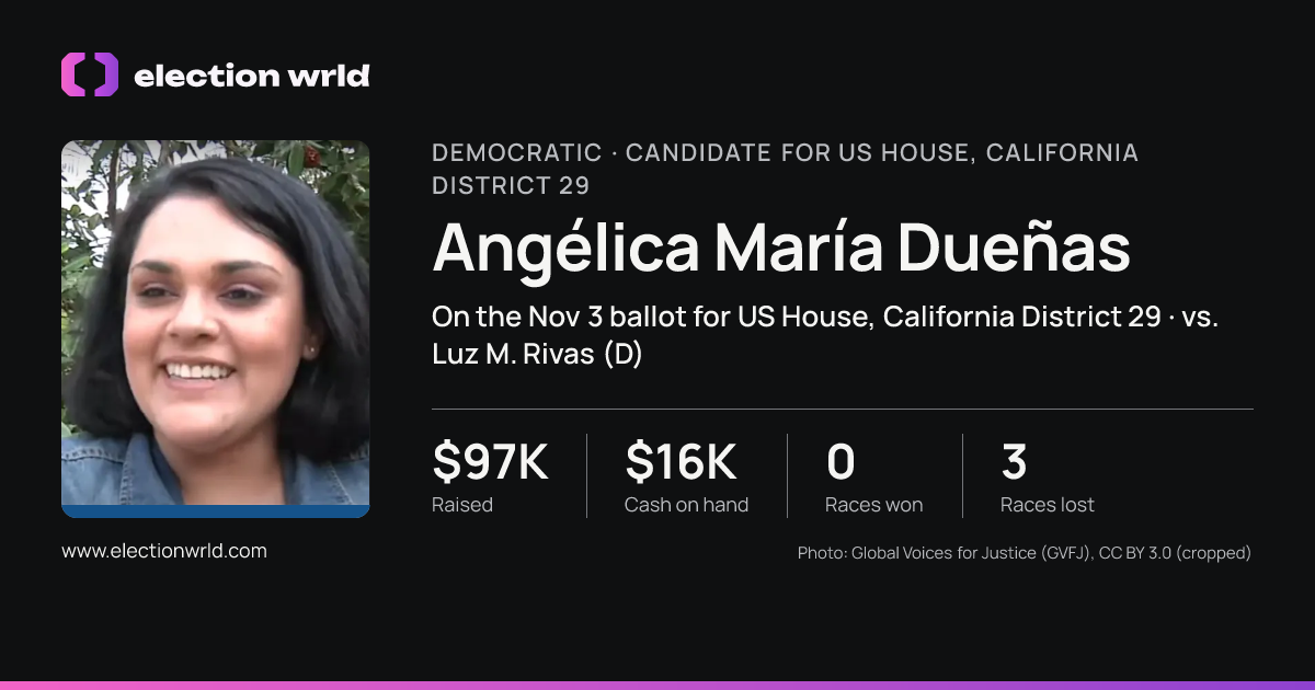 Profile card for Angélica María Dueñas