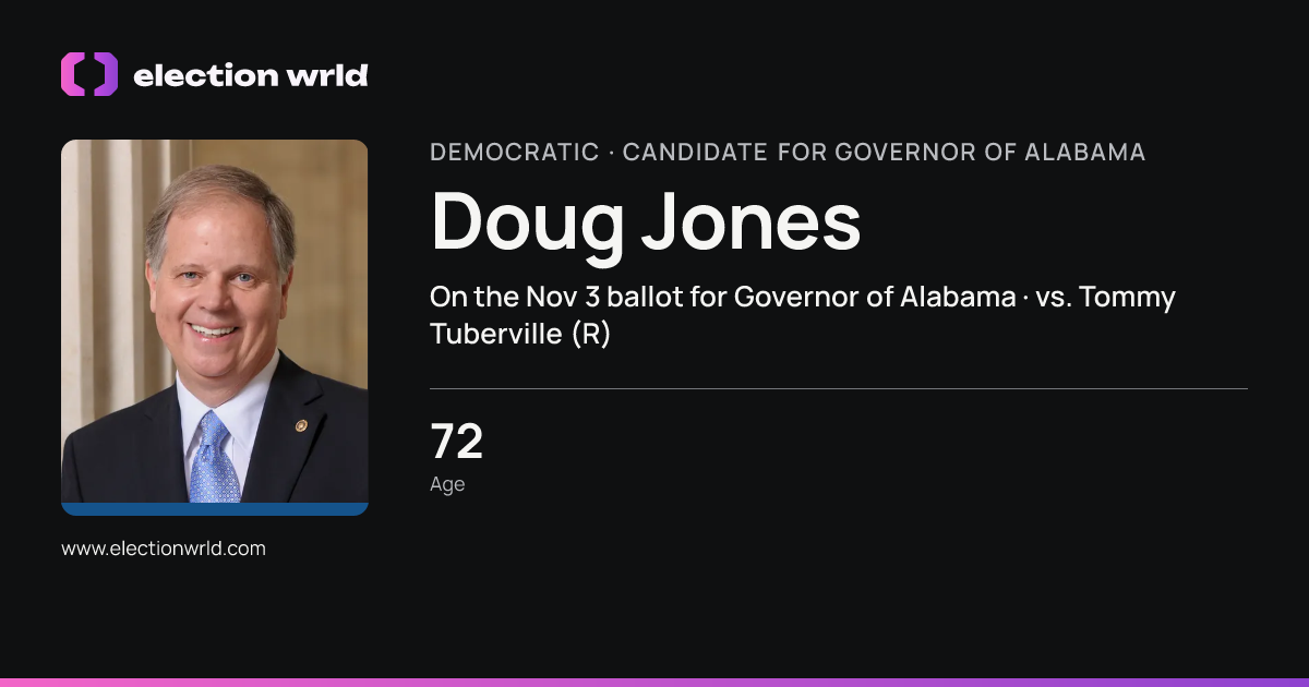 Profile card for Doug Jones