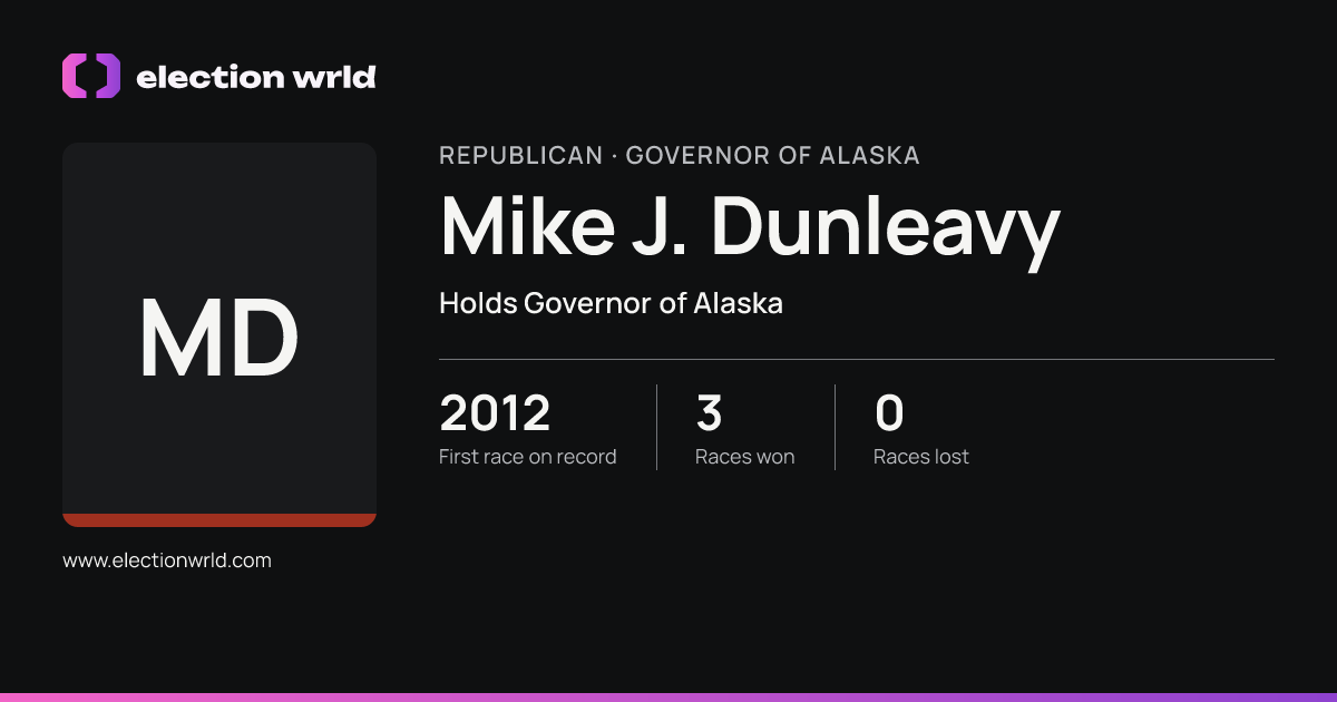 Profile card for Mike J. Dunleavy