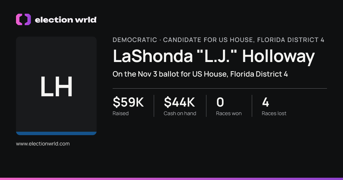 Profile card for LaShonda "L.J." Holloway