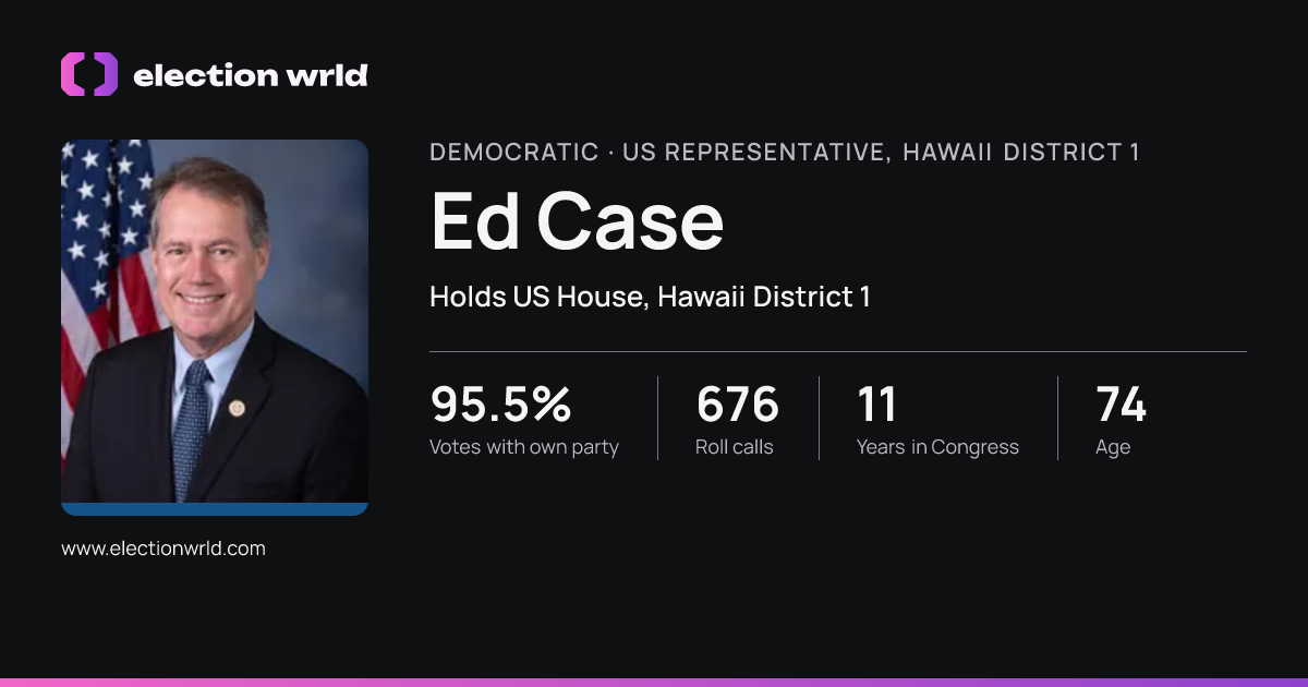 Profile card for Ed Case