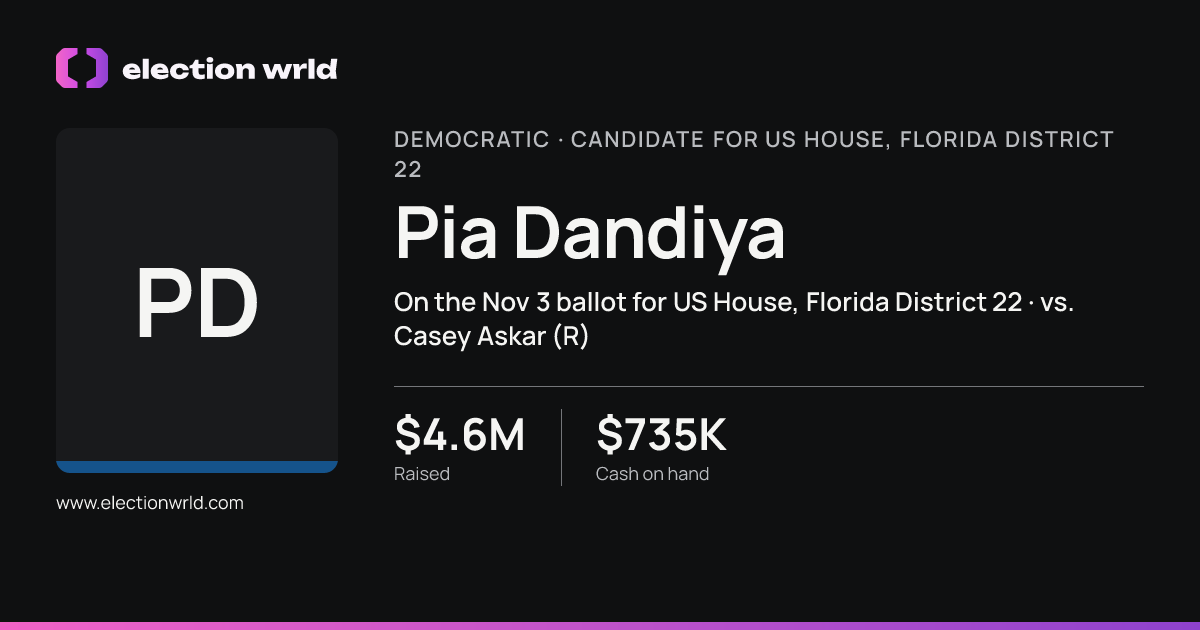Profile card for Pia Dandiya