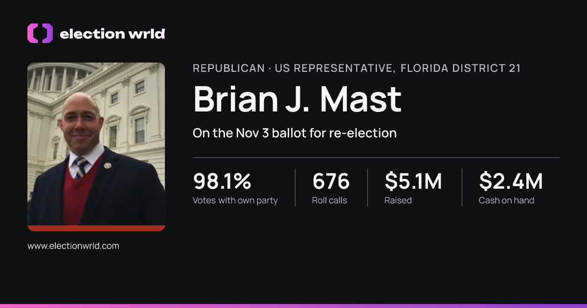 Profile card for Brian J. Mast