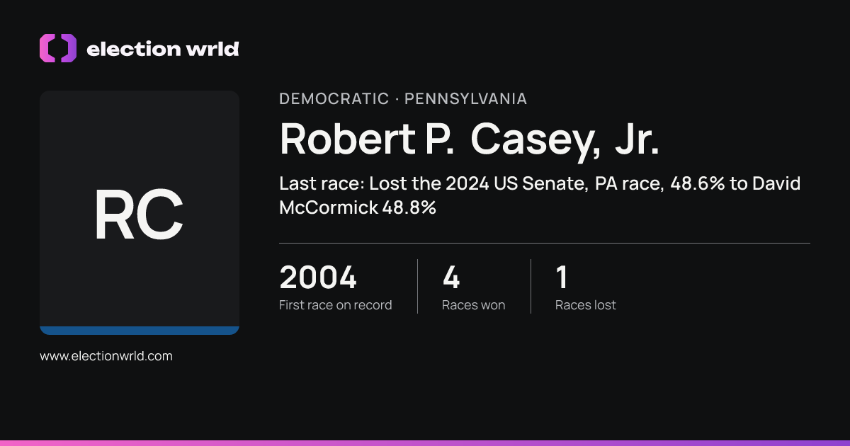 Profile card for Robert P. Casey, Jr.