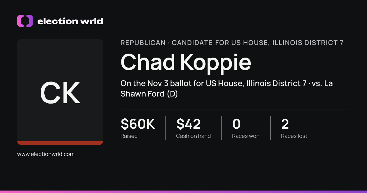 Profile card for Chad Koppie