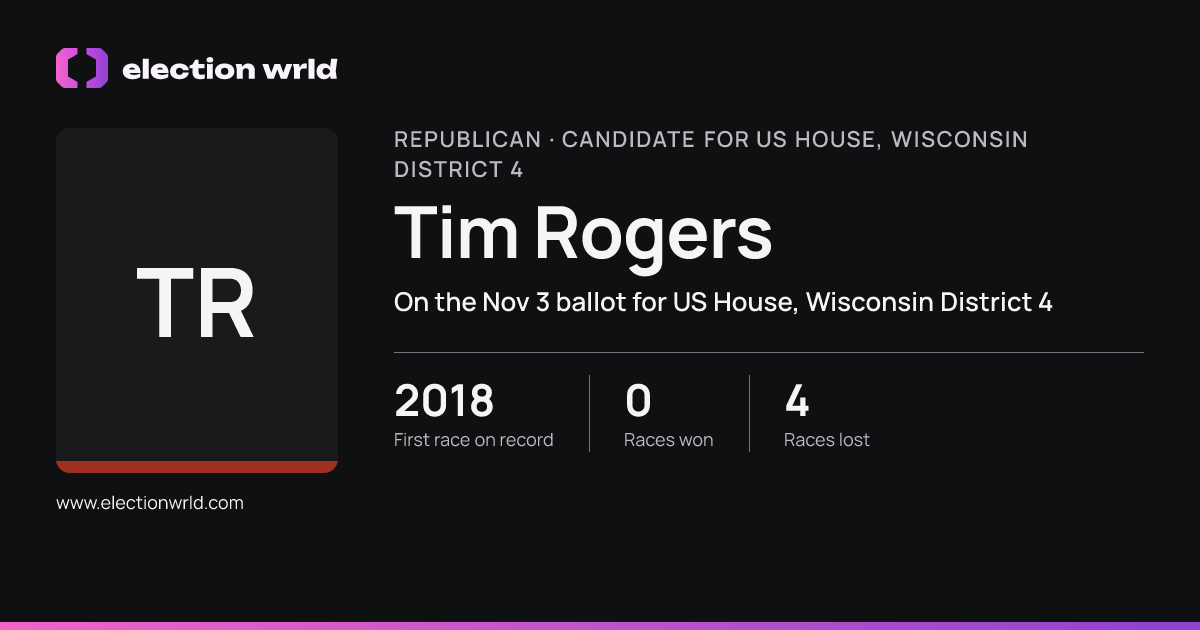 Profile card for Tim Rogers