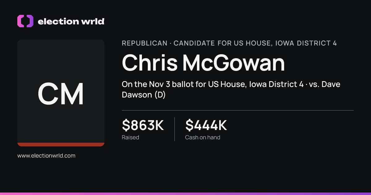 Profile card for Chris McGowan