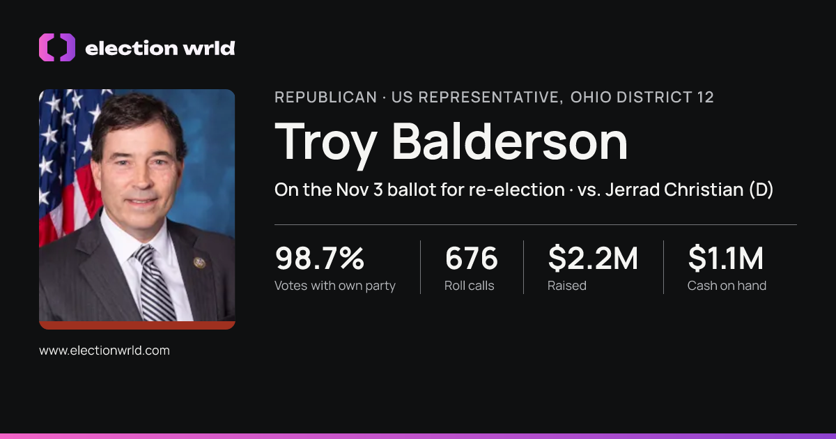 Profile card for Troy Balderson