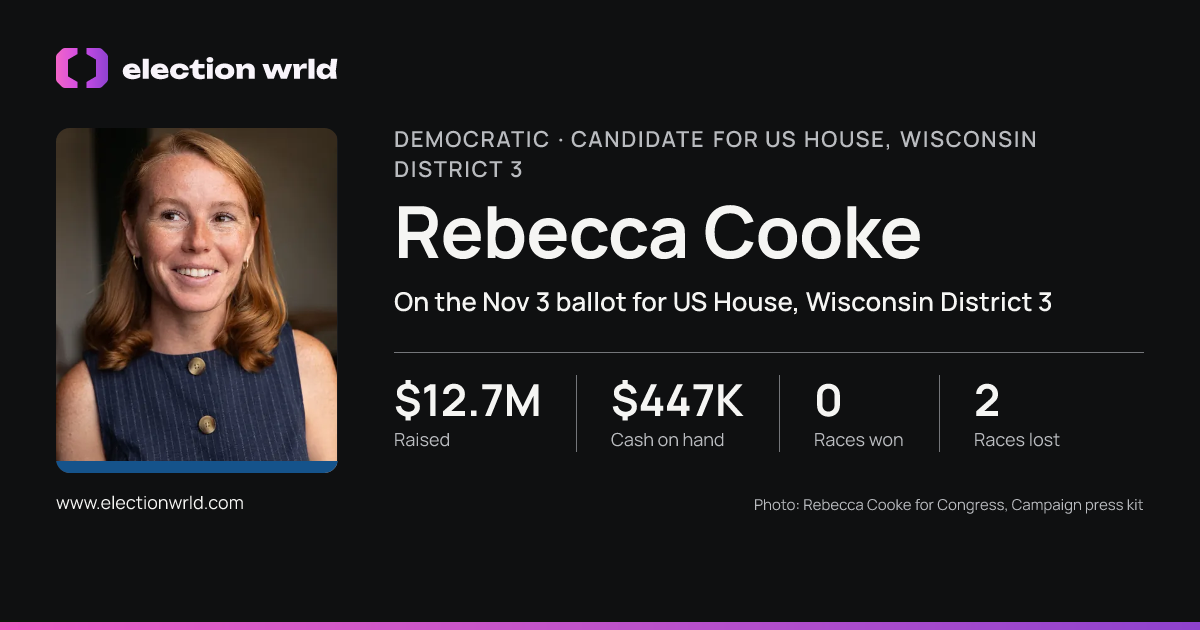 Profile card for Rebecca Cooke