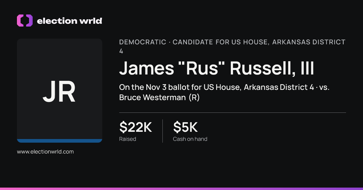 Profile card for James "Rus" Russell, III