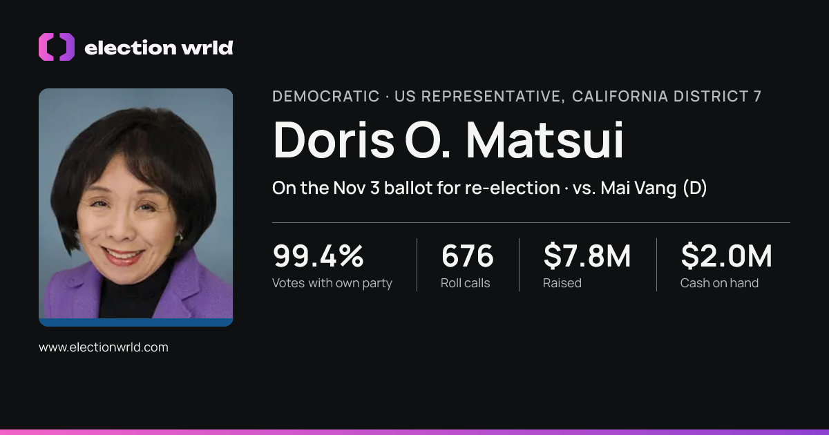 Profile card for Doris O. Matsui