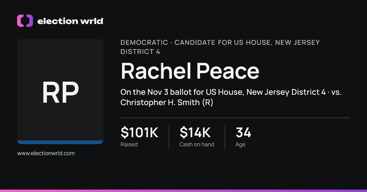 Profile card for Rachel Peace