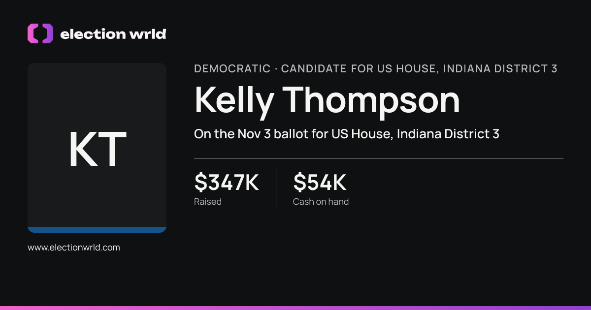 Profile card for Kelly Thompson