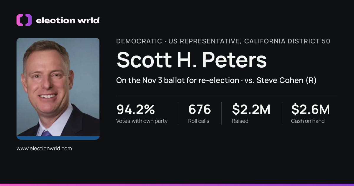 Profile card for Scott H. Peters