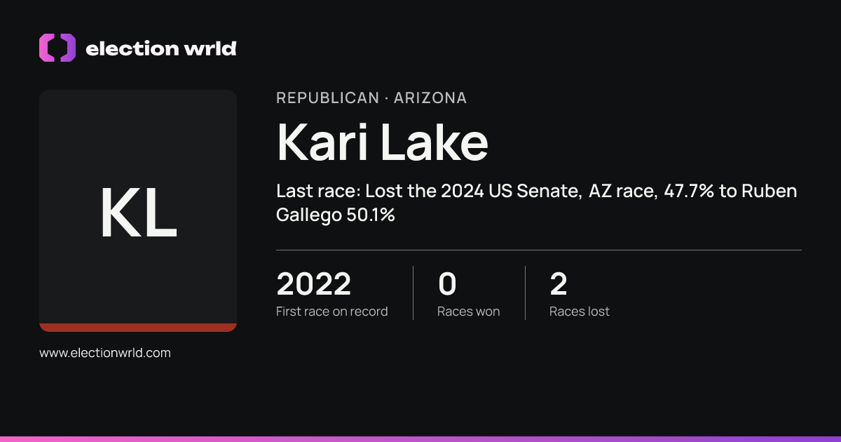 Profile card for Kari Lake
