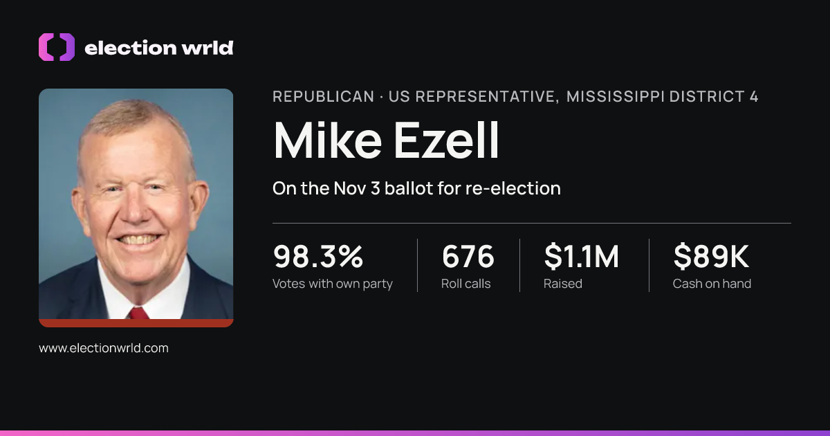 Profile card for Mike Ezell