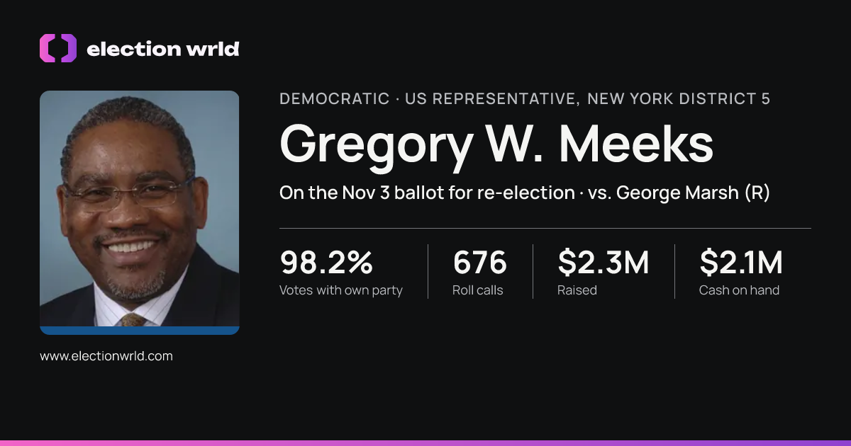 Profile card for Gregory W. Meeks