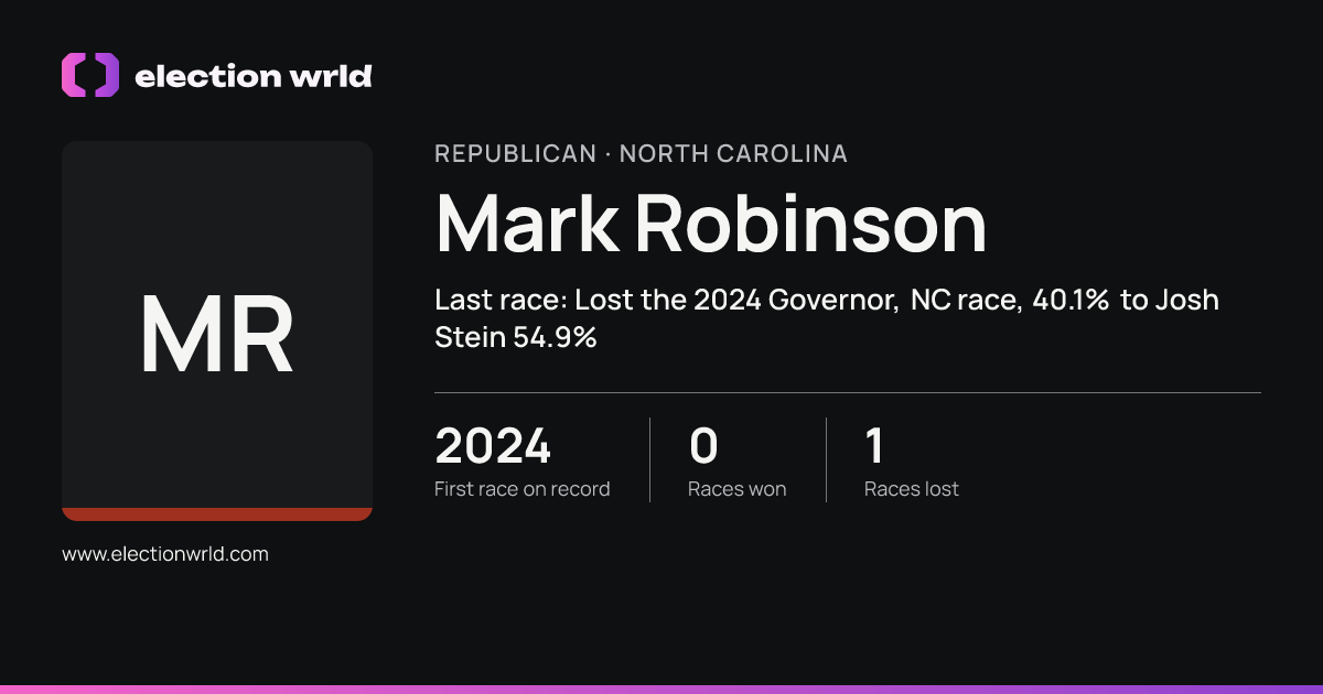 Profile card for Mark Robinson