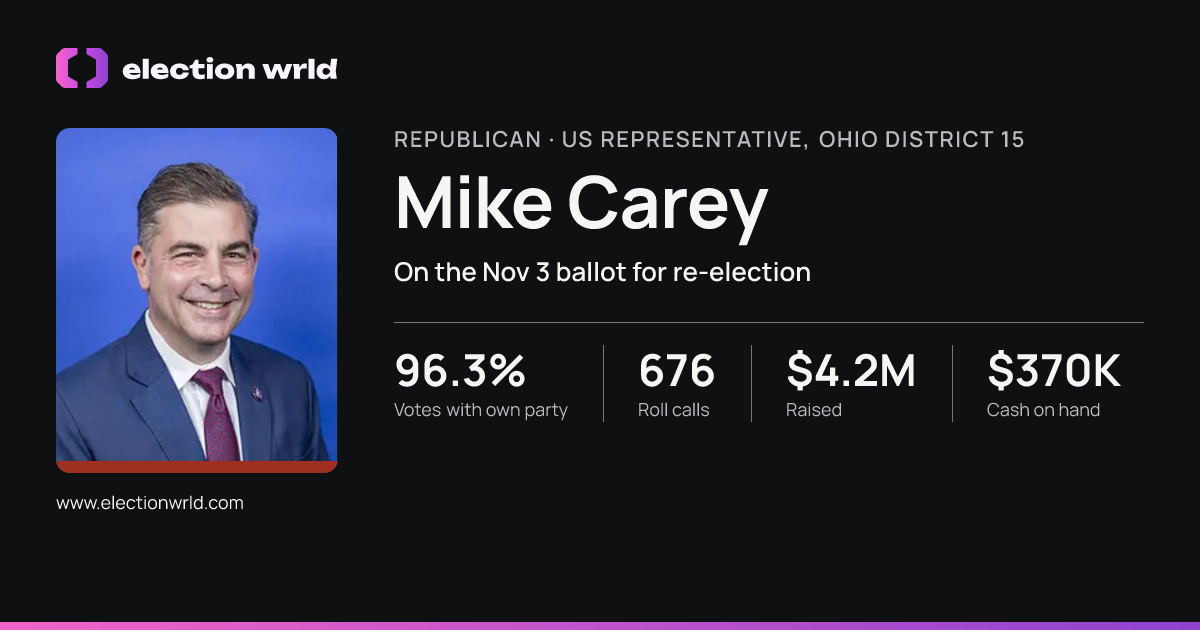 Profile card for Mike Carey