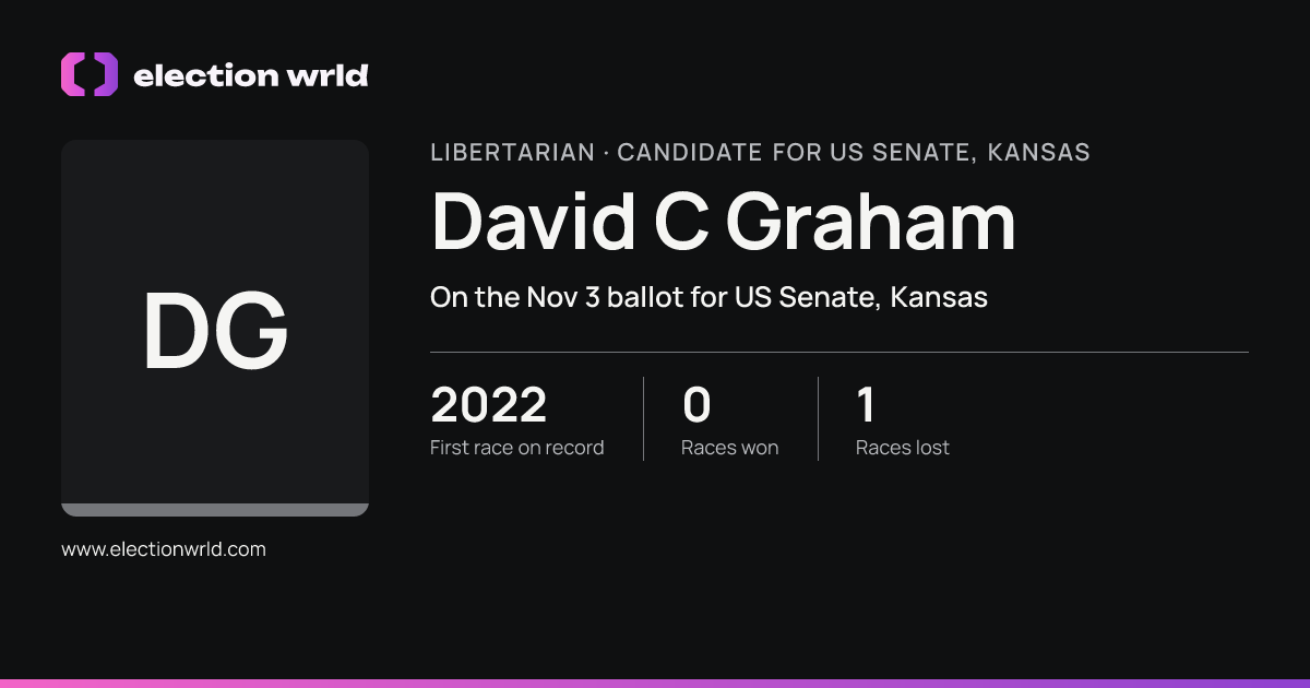 Profile card for David C Graham