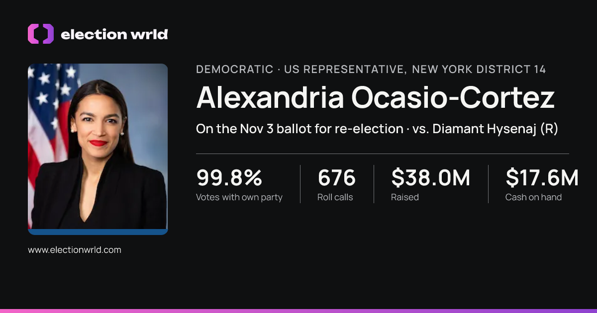Profile card for Alexandria Ocasio-Cortez