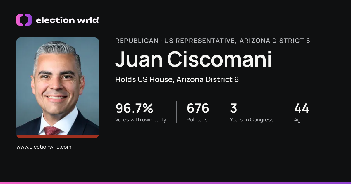 Profile card for Juan Ciscomani
