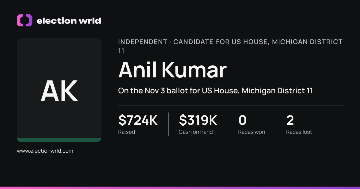 Profile card for Anil Kumar