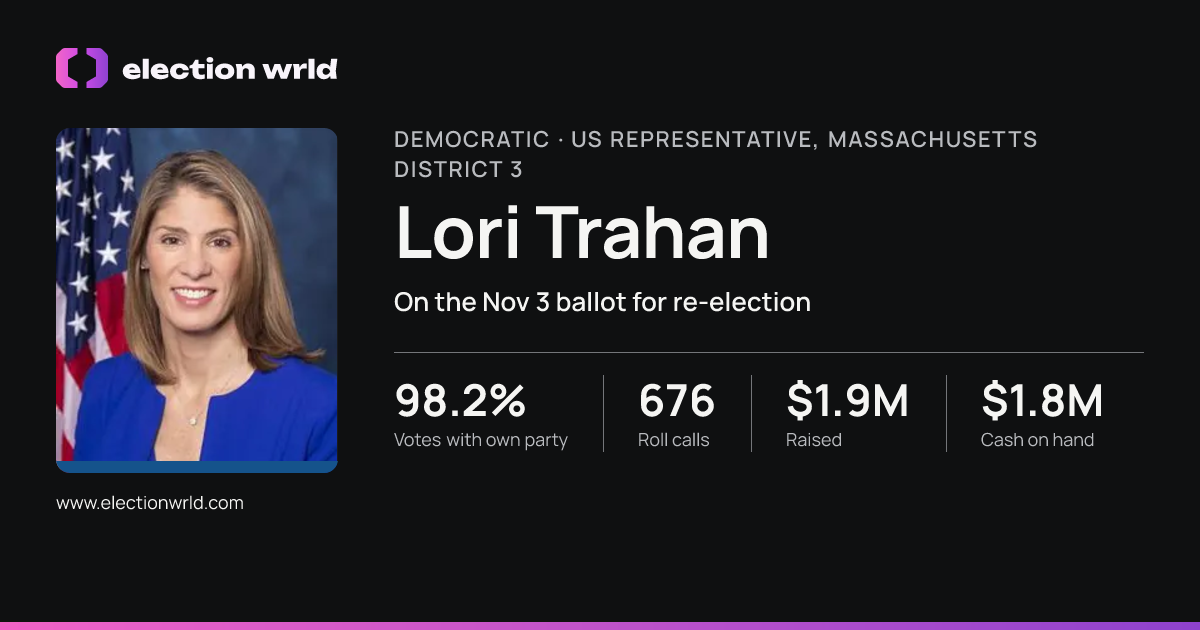 Profile card for Lori Trahan