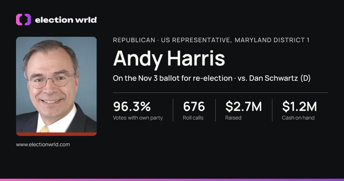 Profile card for Andy Harris