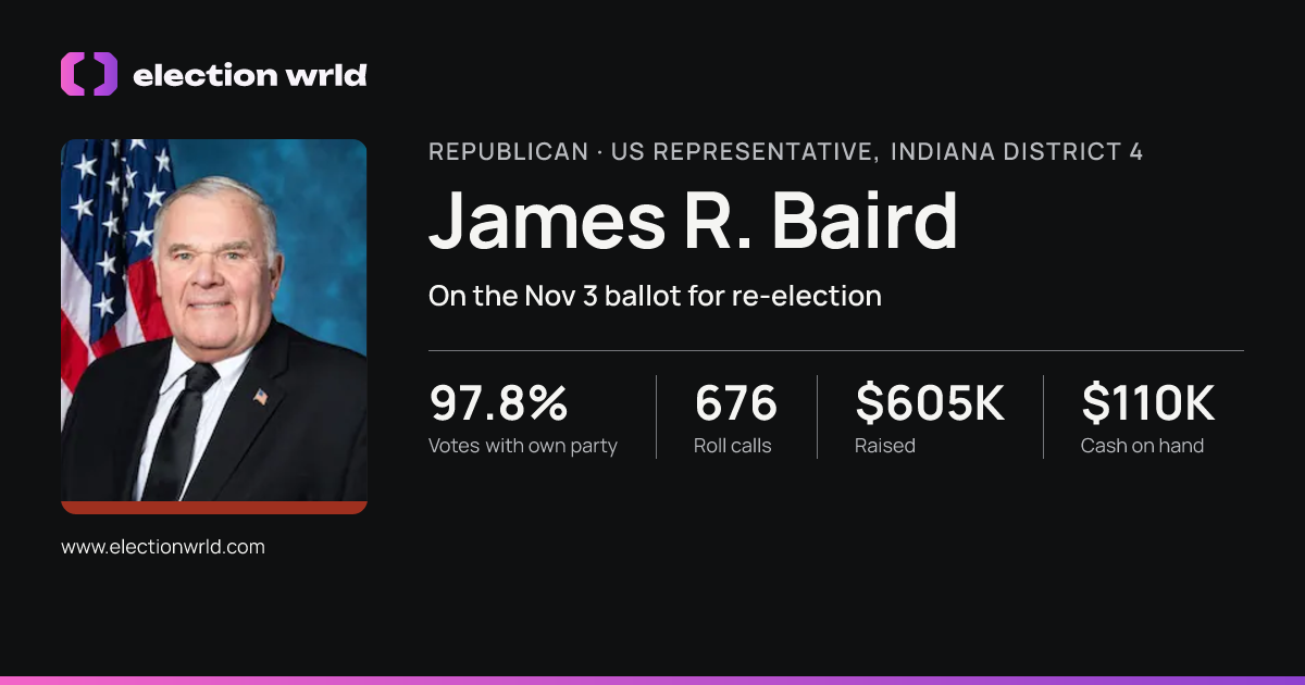 Profile card for James R. Baird
