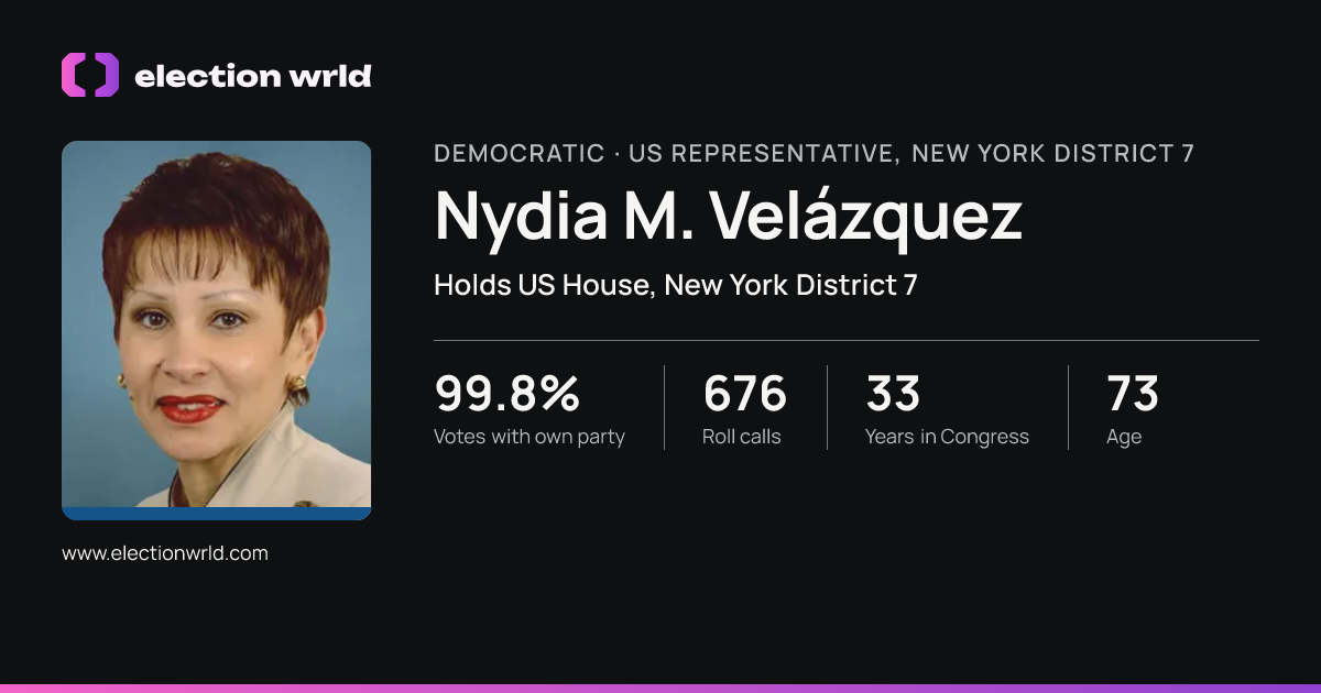 Profile card for Nydia M. Velázquez