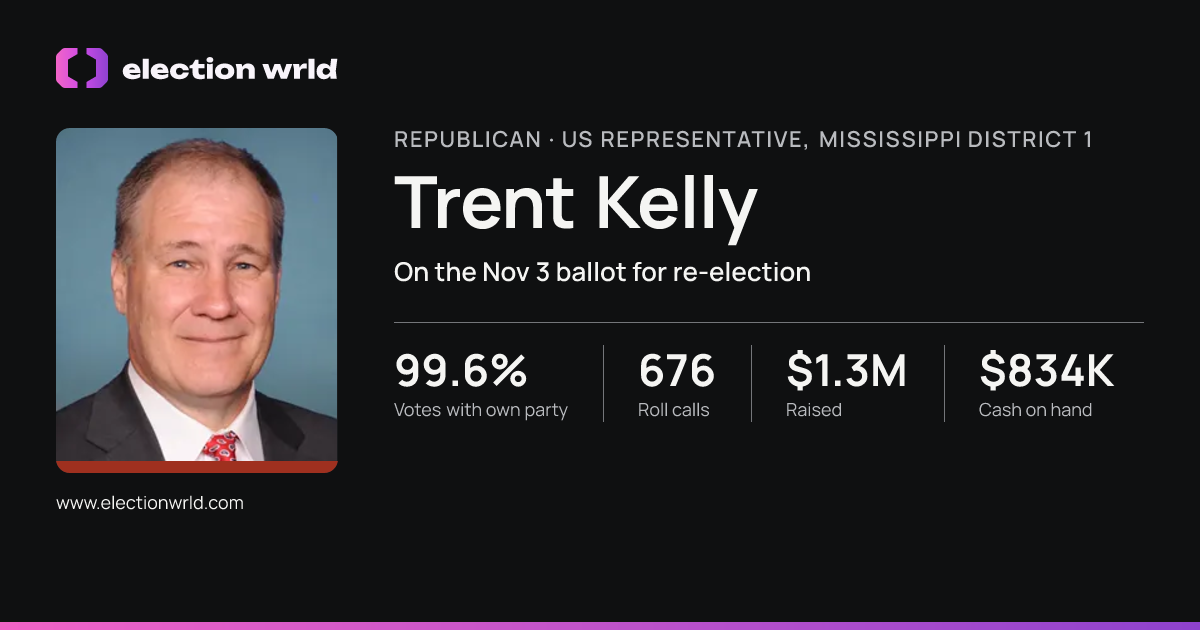 Profile card for Trent Kelly