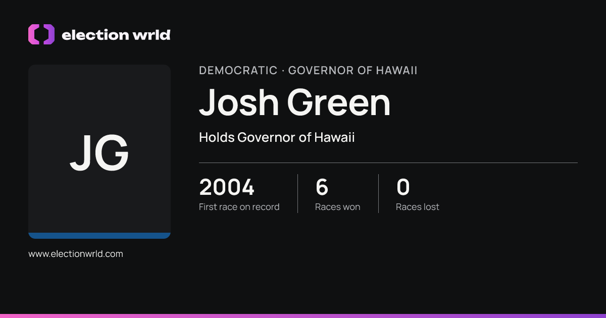 Profile card for Josh Green