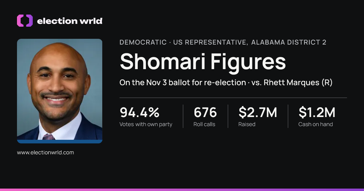 Profile card for Shomari Figures