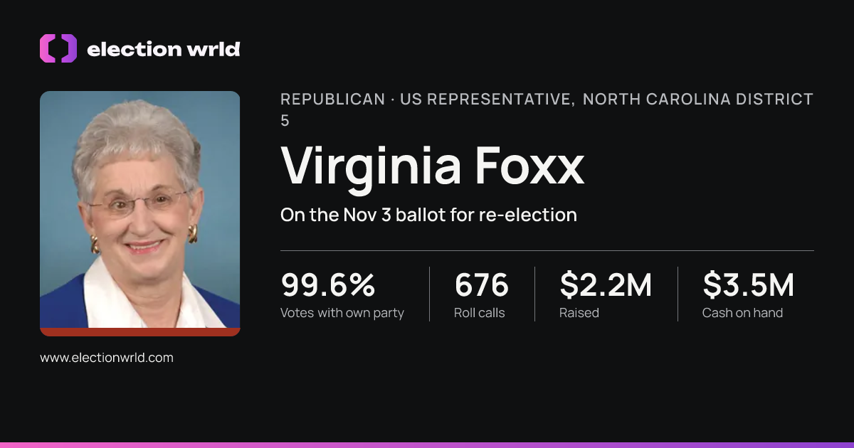Profile card for Virginia Foxx