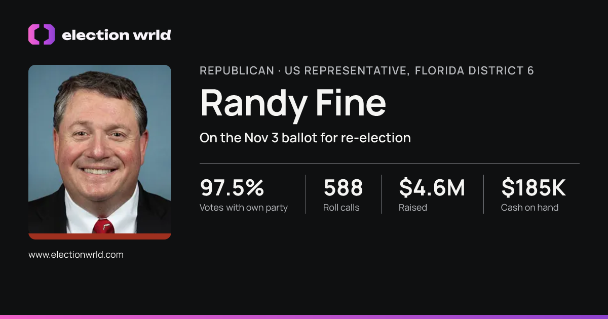 Profile card for Randy Fine