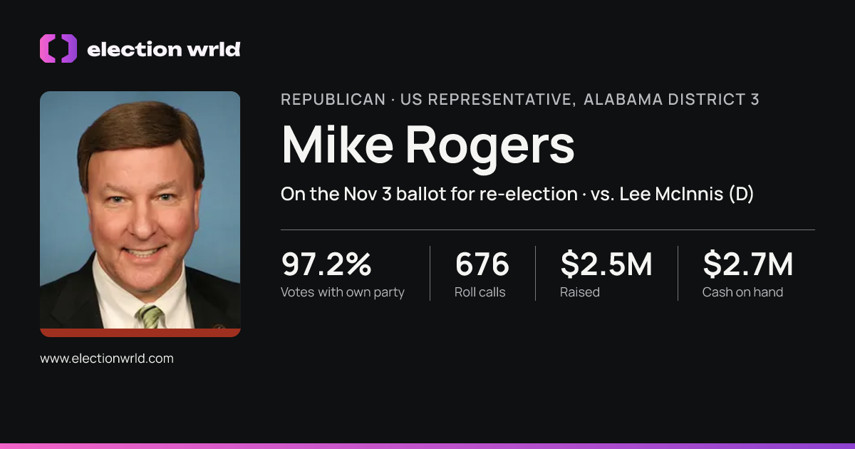 Profile card for Mike Rogers