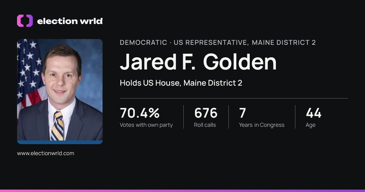 Profile card for Jared F. Golden